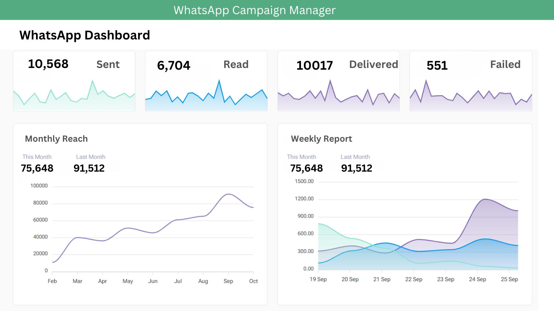 WhatsApp campaign runner for automating bulk messages and tracking engagement